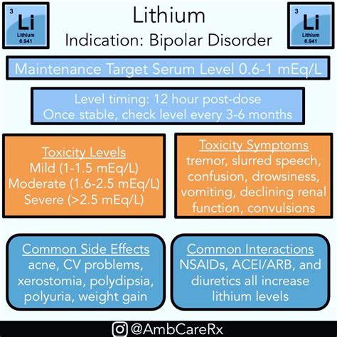 Lithium Therapy For Bipolar Disorder Toxicity Levels:, 60% OFF