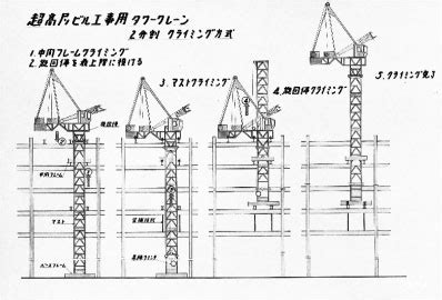 The diagram of tower crane. | Download Scientific Diagram