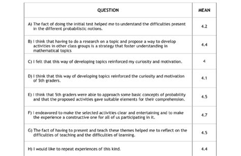 Questions of the survey, evaluated on a scale from 1 to 5 | Download Scientific Diagram