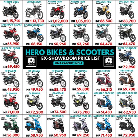 Understand and buy > hero bike ex showroom price > disponibile