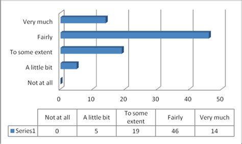 Can ethical behavior (besides technical preparation) be improved during... | Download Scientific ...