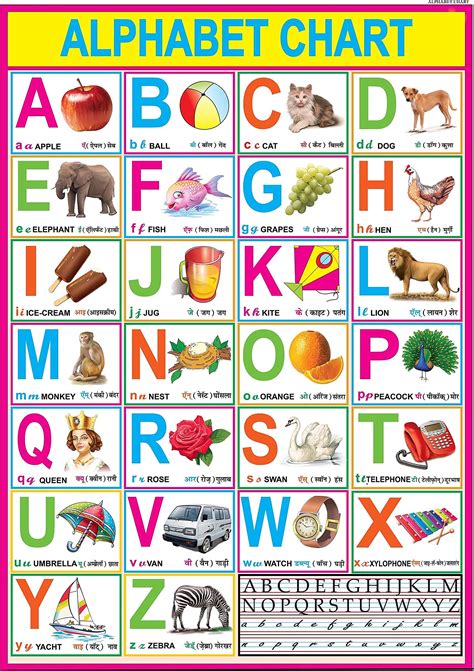 Buy English Alphabet Chart For Kids | 70x100 cm| Laminated chart | Waterproof and Non tearable ...