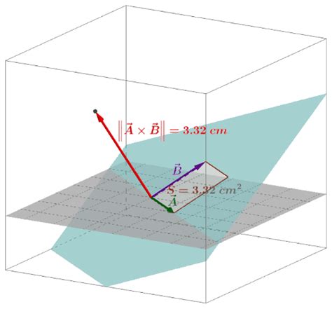 Cross product of two vector – GeoGebra