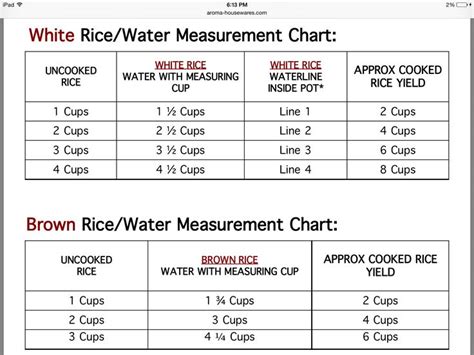 White & Brown Rice in the Rice Cooker | Aroma rice cooker, Rice cooker ...