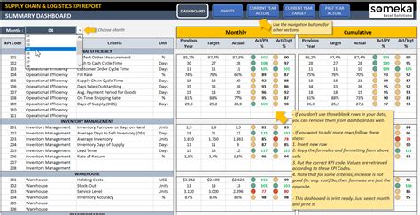 Supply Chain KPI Dashboard Excel Template | Logistics KPIs