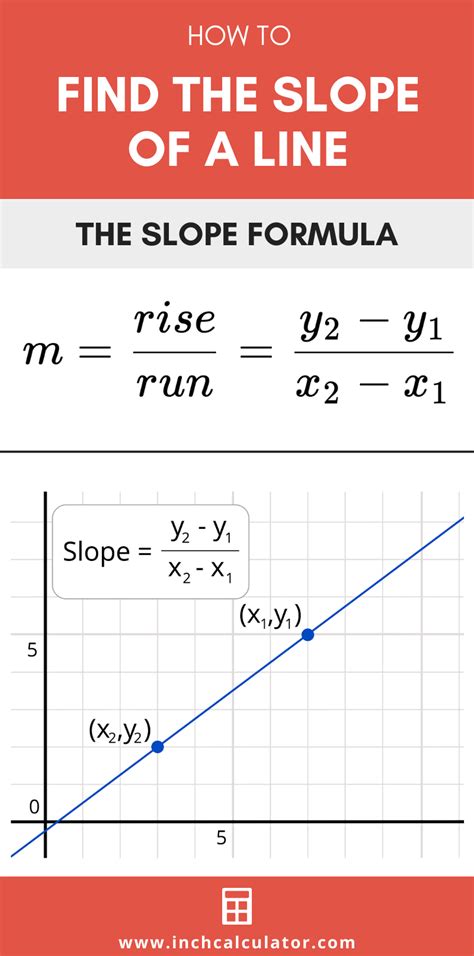 Slope Calculator - Find the Slope of a Line | Learning mathematics ...