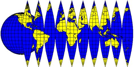 Map Projections