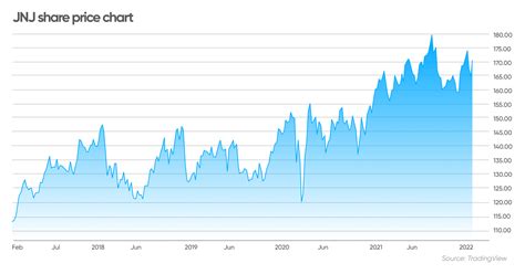 Johnson and Johnson stock forecast: a positive outlook?