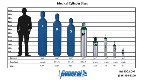 General Welding Supply Corp.-Medical Compressed Gas Cylinder Sizes