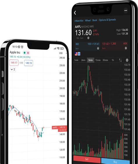 TradingView | TradingView Charts & Integration - FP Markets