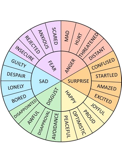 Printable Template: Emotion Wheel | Emotions wheel, Emotions, Emotion chart