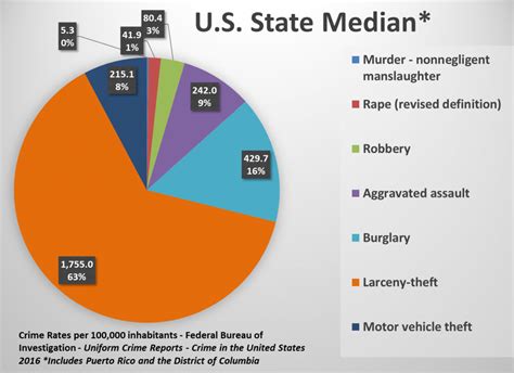 Austin Crime Map - Crime Map Austin (Texas - Usa) - Texas Crime Map ...