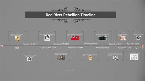 Red River Rebellion Timeline by Jacob Horwood