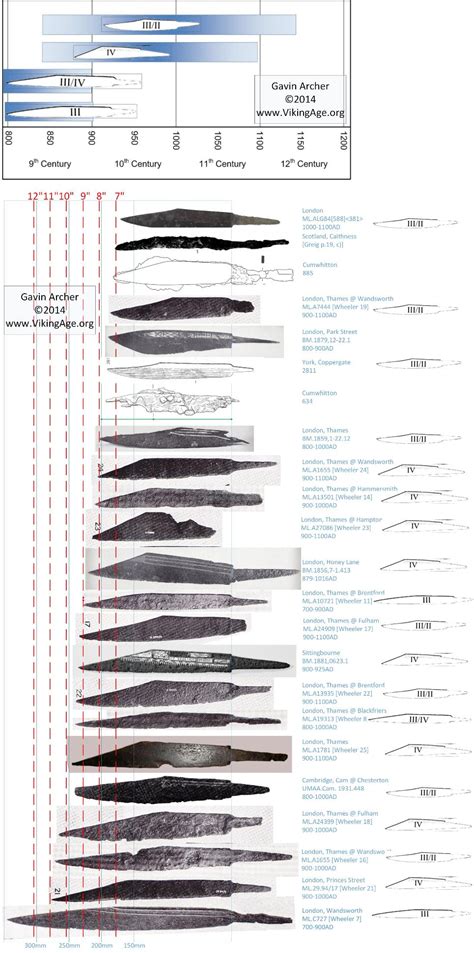 File:Seax Blades.jpg - The Viking Age Compendium