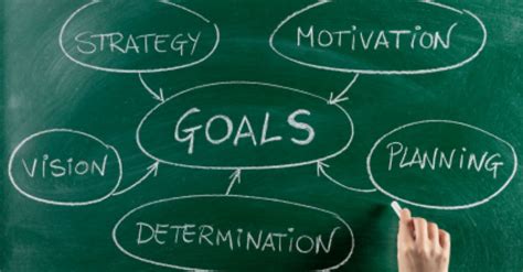 3 Smart Goal Setting Tips To Crush It In The Upcoming Year