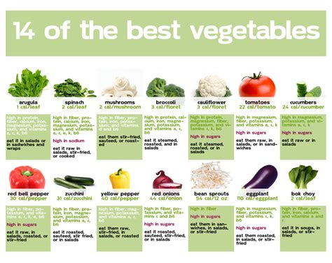 Vegetable Benefits Chart - Becca