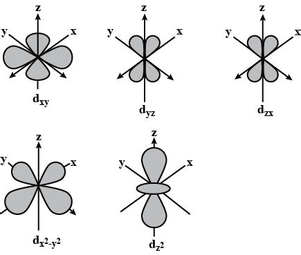 How To Draw Orbitals - Deepcontrol3