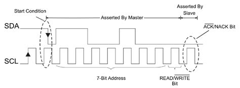 I2C communication with Pic microcontroller, EEPROM Interfacing Example