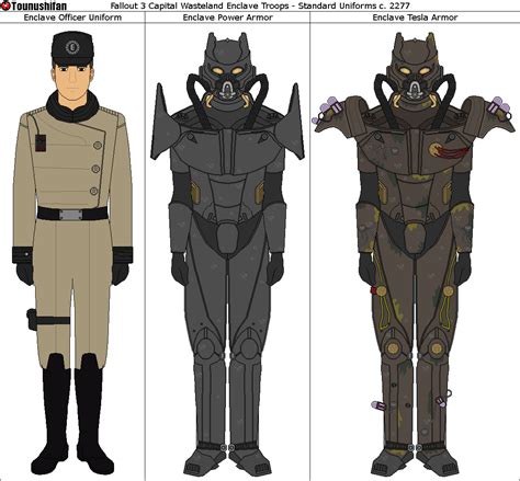 NationStates | Dispatch | Enclave Military Armor & Uniforms [WIP]