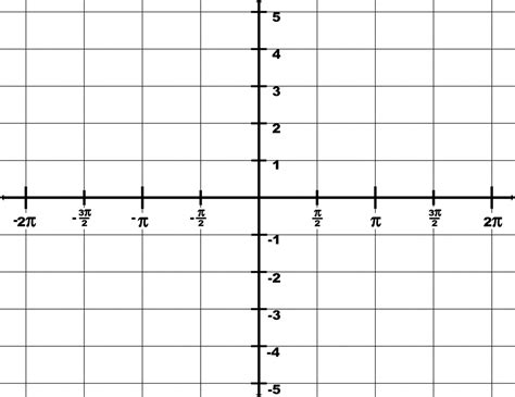 Trigonometry Grid With Domain -2π to 2π And Range -5 to 5 | ClipArt ETC