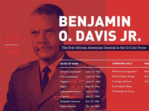 Benjamin O. Davis, Jr. by Bryan Roko on Dribbble