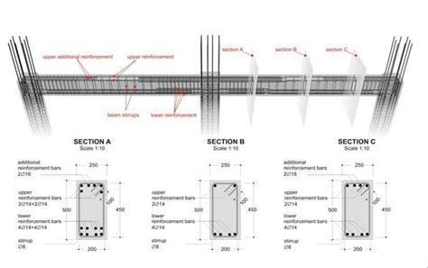 BuildingHow > Products > Books > Volume A > The reinforcement I > Beams ...