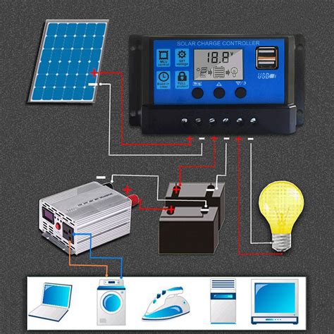 Mppt Solar Laadregelaar 12V/24V Zonnepaneel Batter... – Grandado