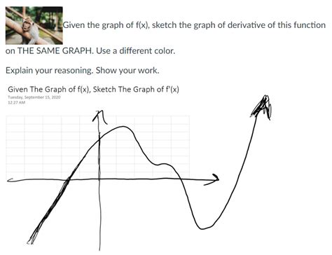 Solved Given the graph of f(x), sketch the graph of | Chegg.com