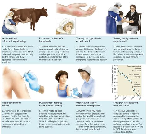 Microbe Notes - Edward Jenner and the saga of the smallpox...