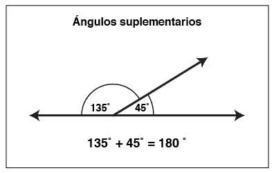 ángulos suplementarios | Ejercicio de