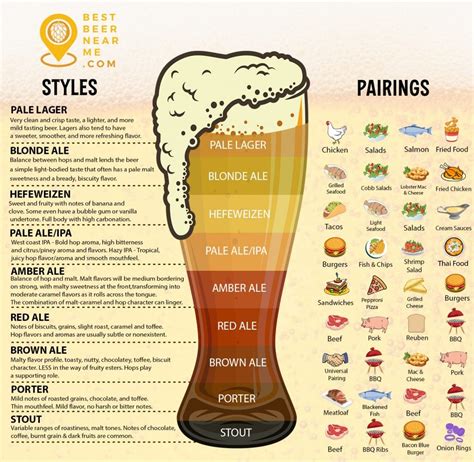 Food and Beer Pairings: Top 8 Menu Ideas and Tips to Create Your Own