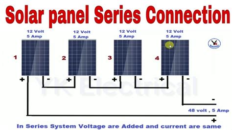 Connecting Solar Inverter To Main Power Panel