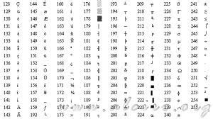 Codigo Ascii y Hexadecimal | Gato