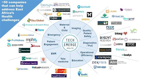 Top 50 companies that can help address East Africa's health challenges ...