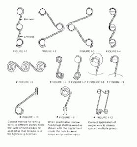 Lock Wire, Safety Wire, & Tie Wire For Aerospace | Malin Co