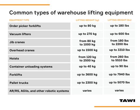 The Types of Lifting Equipment that Simplify Material Handling | TAWI