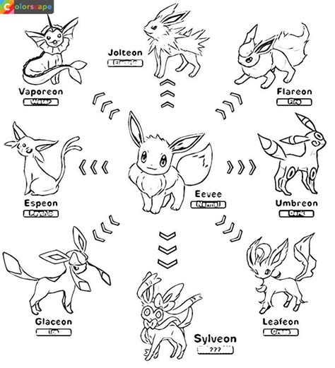 Beverly Medina Buzz: Eevee Coloring Pages