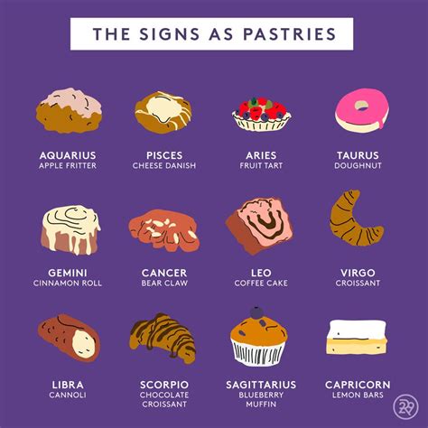 Your Zodiac Sign As Food: Guide To Pizza, Cereal & More