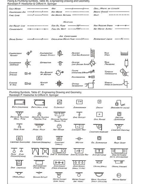 Engineering Drawing Symbols And Their Meanings Pdf at PaintingValley.com | Explore collection of ...