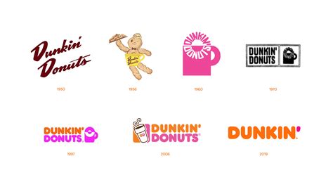 Logo Dunkin Donuts | Mardianafapet