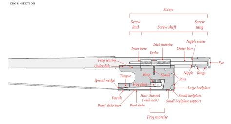 Russell Hopper Violin Maker: Violin Bow Maintenance and Myths