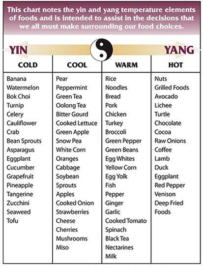 The Yin and Yang of Food - Spirit of Change Magazine | Holistic New England | Tcm traditional ...