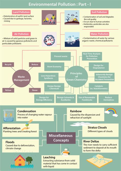 Floods - Definition and Different Causes of Floods | Toppr