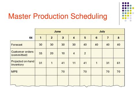 PPT - Master Production Schedule PowerPoint Presentation, free download ...