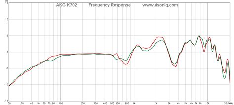 dSONIQ Headphone Frequency Response Database