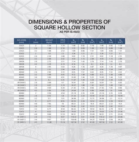 Square Hollow Section - Kamdhenu Group