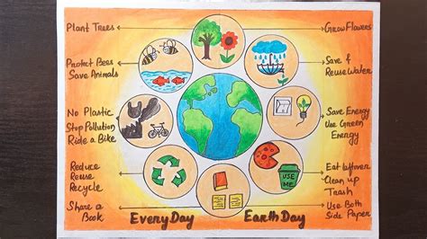 Earth Day Drawing / Earth Day Poster Drawing / Easy Earth Day Drawing with Slogan - YouTube