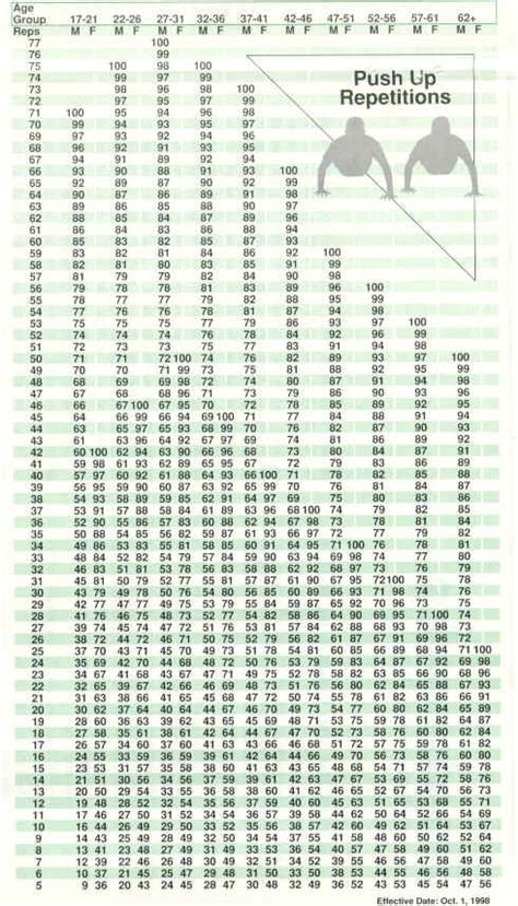 1 Mile Mile Time Chart By Age