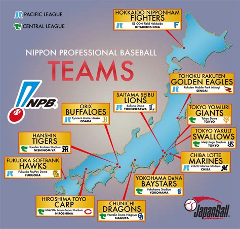 NPB Team Profiles | Japanese Baseball | JapanBall.com