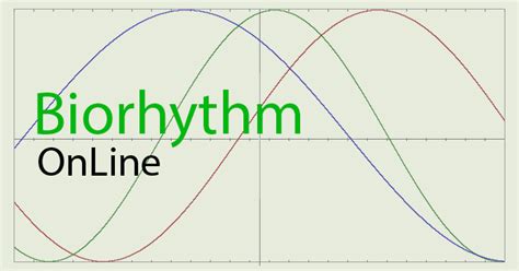 Biorhythm Calculator - Free Biorhythm Charts